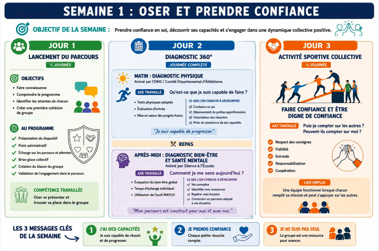 8 SEMAINES POUR SE PRÉPARER A TROUVER UN JOB !