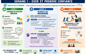 8 SEMAINES POUR SE PRÉPARER A TROUVER UN JOB !