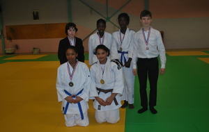 Championnat Minimes Départemental