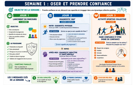 8 SEMAINES POUR SE PRÉPARER A TROUVER UN JOB !