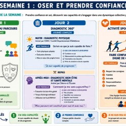 8 SEMAINES POUR SE PRÉPARER A TROUVER UN JOB !